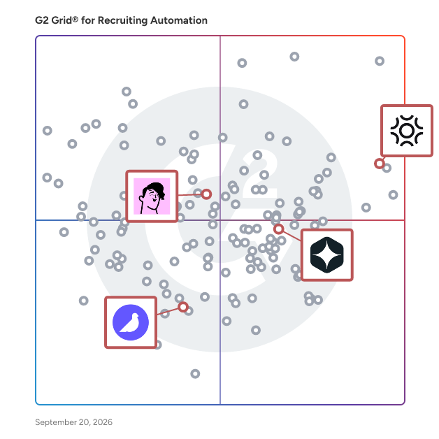 G2 Grid® for Freelance Platforms in Recruiting Automation Software, highlighting the products that define this theme