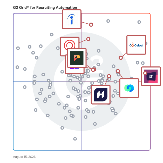 G2 Grid® for Interview Scheduling in Recruiting Automation Software, highlighting the products that define this theme