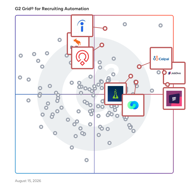 G2 Grid® for Recruitment Marketing in Recruiting Automation Software, highlighting the products that define this theme