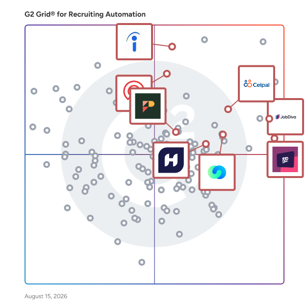 G2 Grid® for Applicant Tracking Systems (ATS) in Recruiting Automation Software, highlighting the products that define this theme