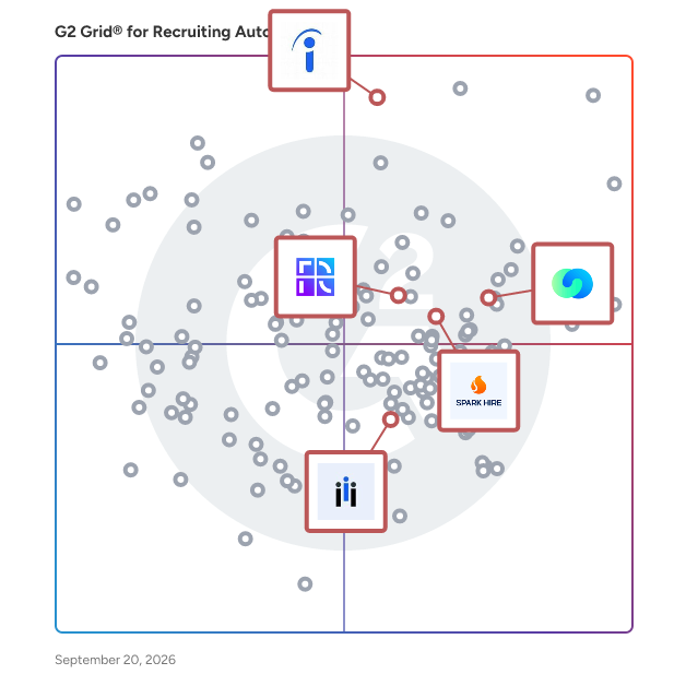 G2 Grid® for Talent Assessment in Recruiting Automation Software, highlighting the products that define this theme