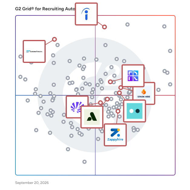 G2 Grid® for Video Interviewing in Recruiting Automation Software, highlighting the products that define this theme