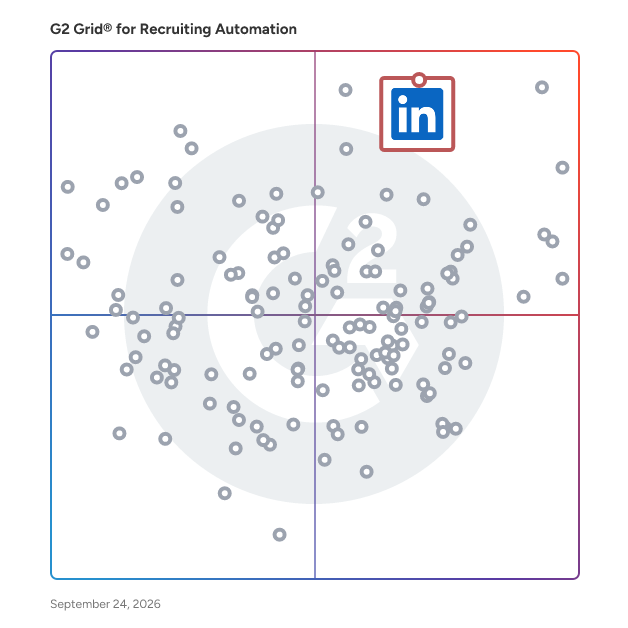 G2 Grid® for Recruiting Automation Software plotting products by satisfaction and market presence