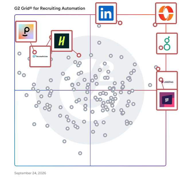 G2 Grid® for Recruiting Automation Software plotting products by satisfaction and market presence