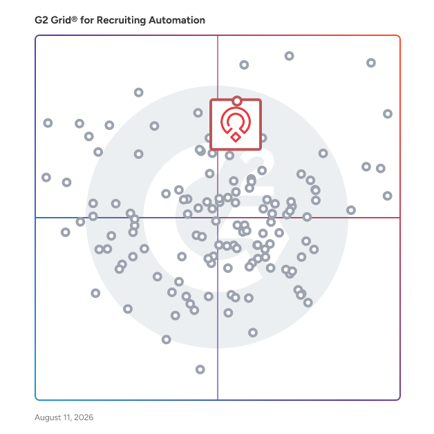G2 Grid® for Recruiting Automation Software plotting products by satisfaction and market presence