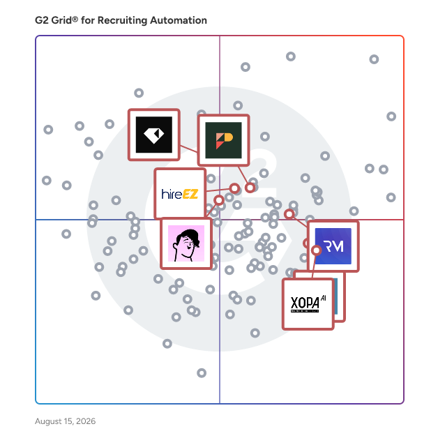 G2 Grid® for Diversity Recruiting in Recruiting Automation Software, highlighting the products that define this theme