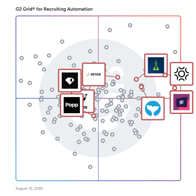 G2 Grid® for Candidate Relationship Management in Recruiting Automation Software, highlighting the products that define this theme