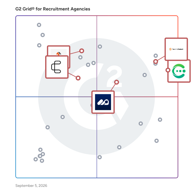 G2 Grid® for SaaS & Tech Recruiting in Recruiting Agencies, highlighting the products that define this theme