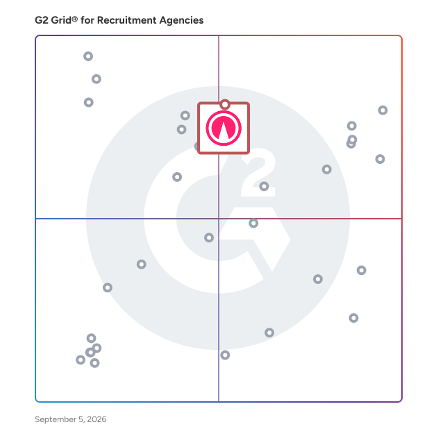 G2 Grid® for RPO Services in Recruiting Agencies, highlighting the products that define this theme