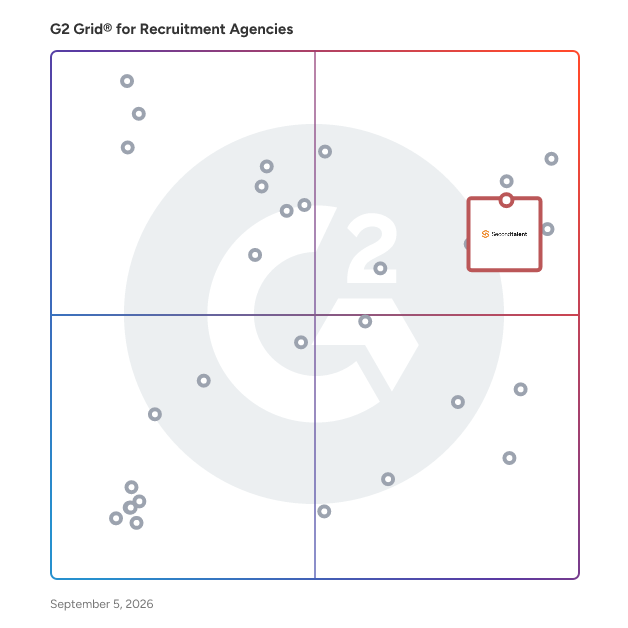 G2 Grid® for Global Talent Sourcing in Recruiting Agencies, highlighting the products that define this theme