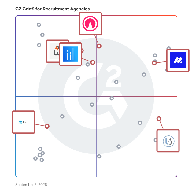 G2 Grid® for On-Demand Recruiting in Recruiting Agencies, highlighting the products that define this theme