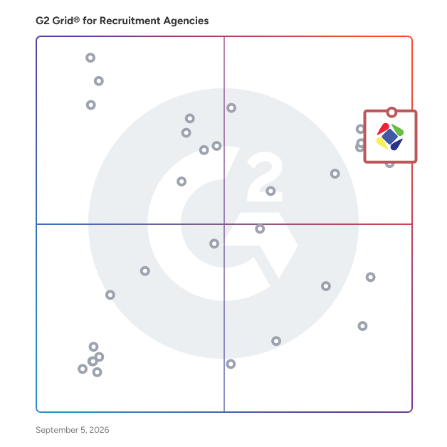 G2 Grid® for Sales Recruitment in Recruiting Agencies, highlighting the products that define this theme