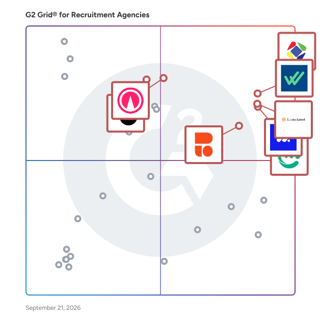 G2 Grid® for Recruiting Agencies plotting products by satisfaction and market presence