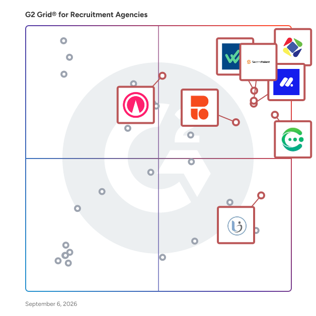 G2 Grid® for Recruiting Agencies plotting products by satisfaction and market presence