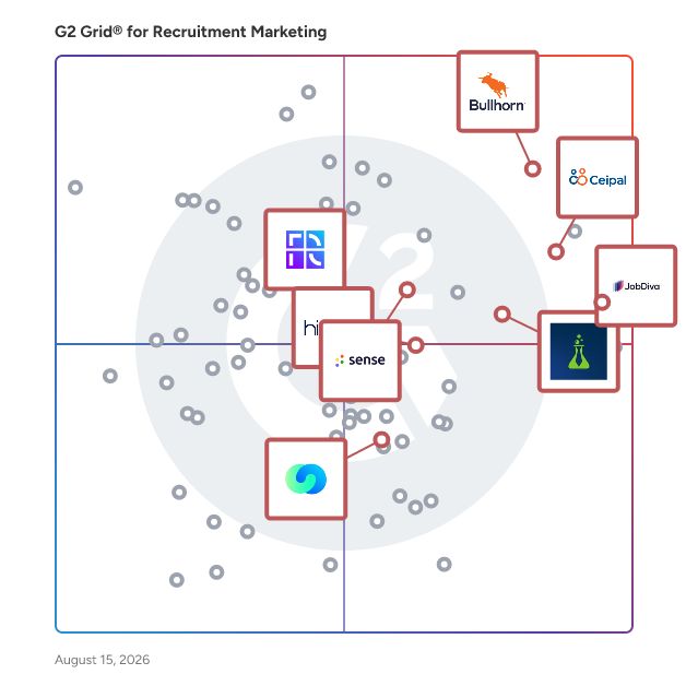 G2 Grid® for Recruiting Automation in Recruitment Marketing Platforms, highlighting the products that define this theme