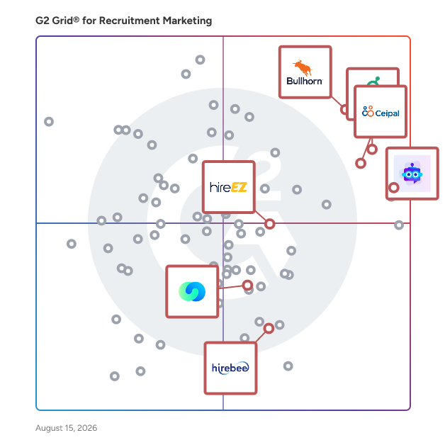 G2 Grid® for AI Recruiting in Recruitment Marketing Platforms, highlighting the products that define this theme