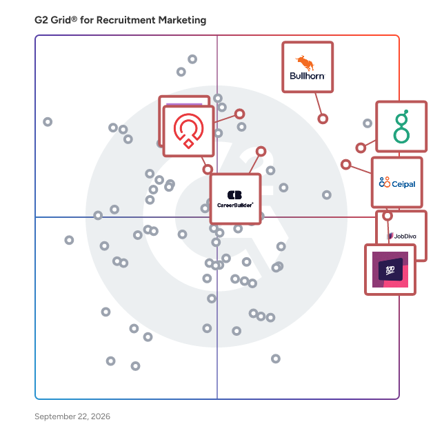 G2 Grid® for Applicant Tracking Systems (ATS) in Recruitment Marketing Platforms, highlighting the products that define this theme