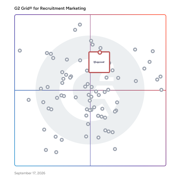G2 Grid® for Recruitment Marketing Platforms plotting products by satisfaction and market presence