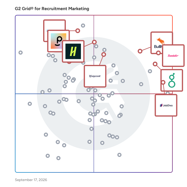 G2 Grid® for Recruitment Marketing Platforms plotting products by satisfaction and market presence
