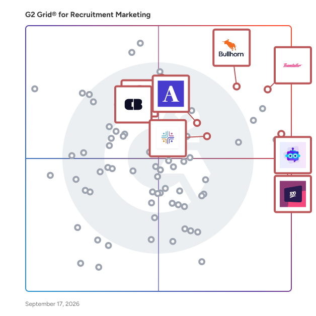 G2 Grid® for Recruitment Marketing Platforms plotting products by satisfaction and market presence
