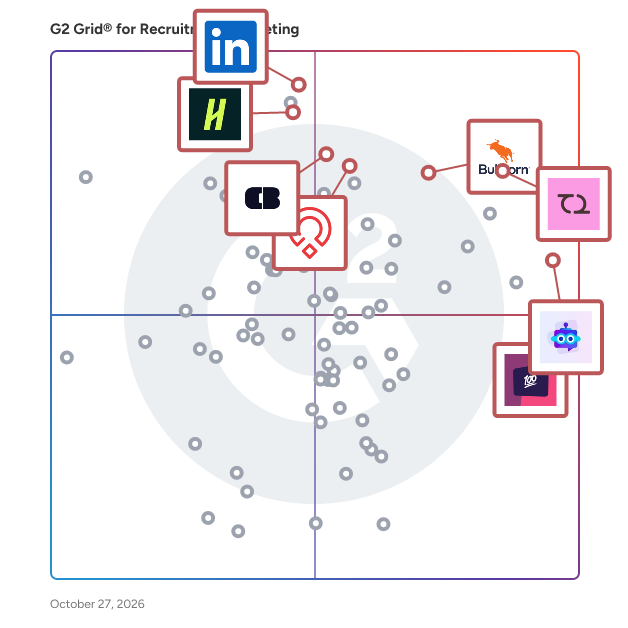 G2 Grid® for Recruitment Marketing Platforms plotting products by satisfaction and market presence