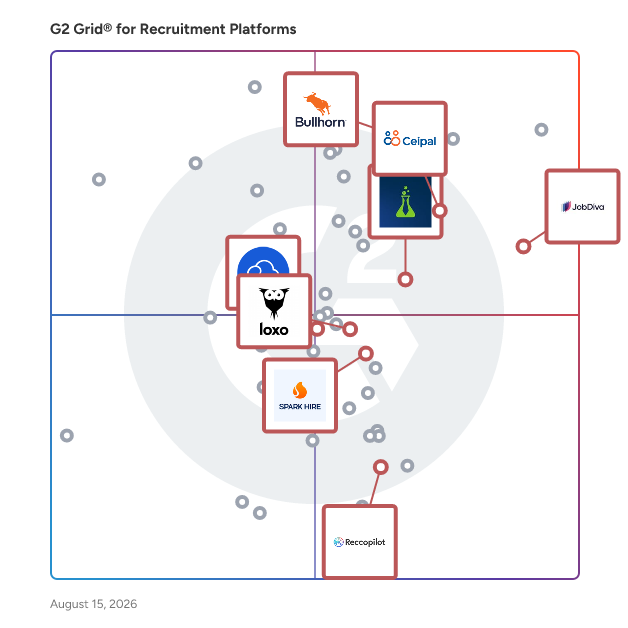 G2 Grid® for Recruiting Automation in Recruitment Platforms, highlighting the products that define this theme