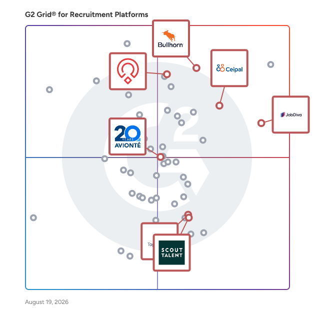G2 Grid® for Staffing Agency Support in Recruitment Platforms, highlighting the products that define this theme