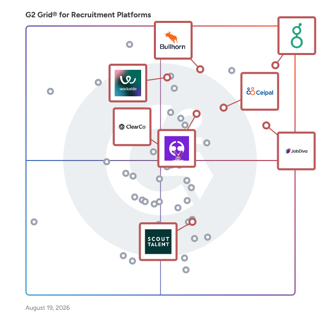 G2 Grid® for Onboarding Processes in Recruitment Platforms, highlighting the products that define this theme