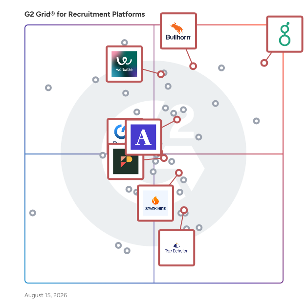 G2 Grid® for Candidate Relationship Management in Recruitment Platforms, highlighting the products that define this theme
