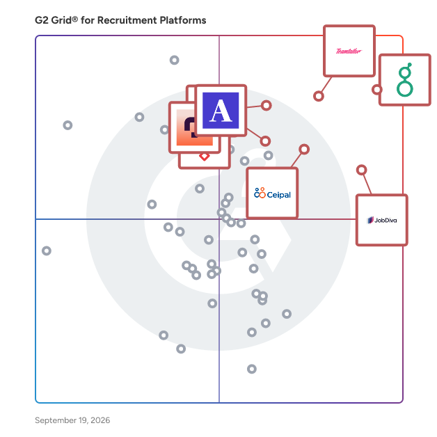 G2 Grid® for Recruitment Platforms plotting products by satisfaction and market presence