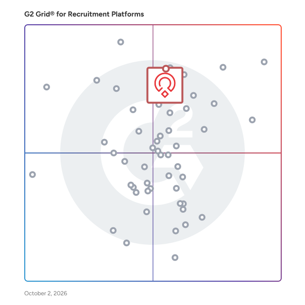 G2 Grid® for Recruitment Platforms plotting products by satisfaction and market presence