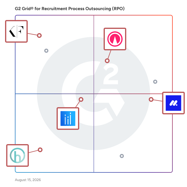 G2 Grid® for Executive Search in Recruitment Process Outsourcing (RPO) Companies, highlighting the products that define this theme