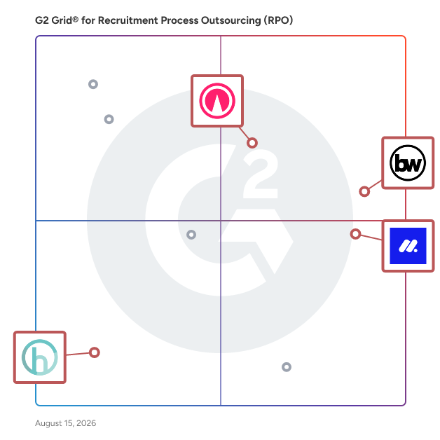 G2 Grid® for Cost-Effective Hiring Solutions in Recruitment Process Outsourcing (RPO) Companies, highlighting the products that define this theme