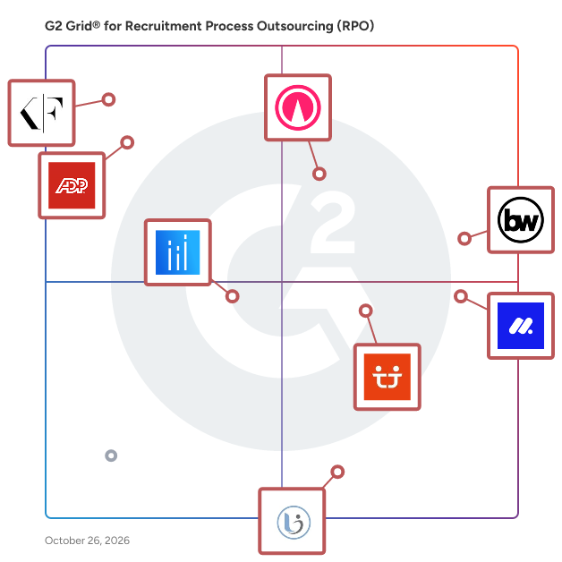 G2 Grid® for Recruitment Process Outsourcing (RPO) Companies plotting products by satisfaction and market presence