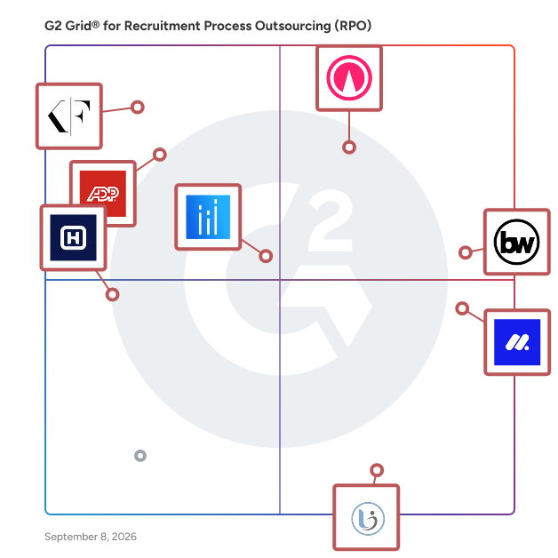 G2 Grid® for Recruitment Process Outsourcing (RPO) Companies plotting products by satisfaction and market presence