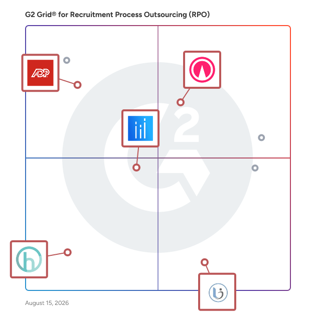 G2 Grid® for On-Demand Recruiting Solutions in Recruitment Process Outsourcing (RPO) Companies, highlighting the products that define this theme