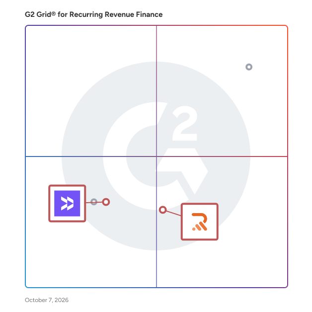 G2 Grid® for Installment Payment and Buy Now Pay Later (BNPL) in Recurring Revenue Finance Software, highlighting the products that define this theme