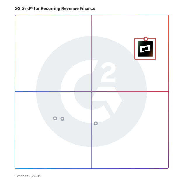 G2 Grid® for Recurring Revenue Finance Software plotting products by satisfaction and market presence