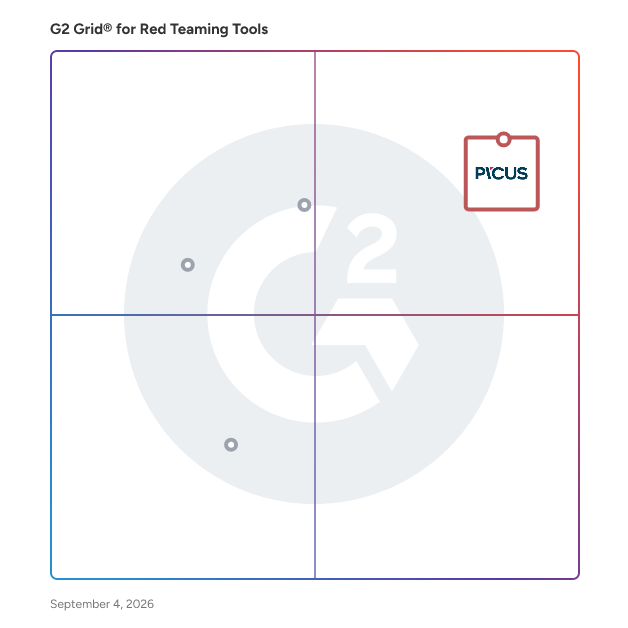 G2 Grid® for Red Teaming Tools plotting products by satisfaction and market presence
