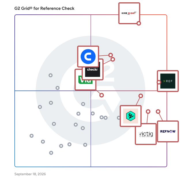 G2 Grid® for Reference Check Software plotting products by satisfaction and market presence