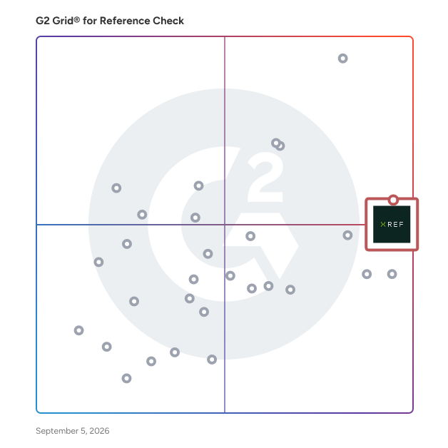G2 Grid® for Integration Capabilities in Reference Check Software, highlighting the products that define this theme