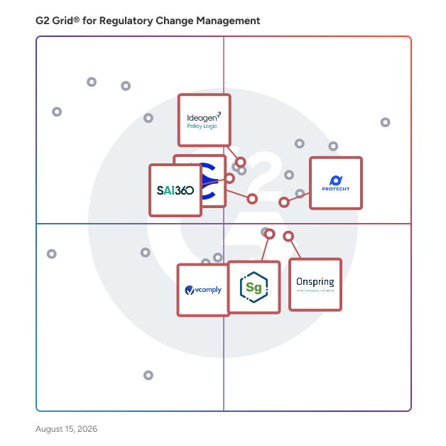 G2 Grid® for Policy Management in Regulatory Change Management Software, highlighting the products that define this theme