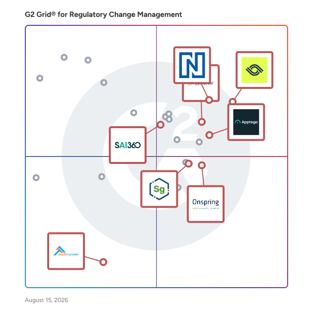 G2 Grid® for Audit Management in Regulatory Change Management Software, highlighting the products that define this theme