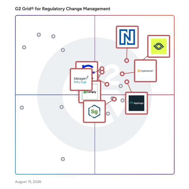 G2 Grid® for Compliance Management in Regulatory Change Management Software, highlighting the products that define this theme