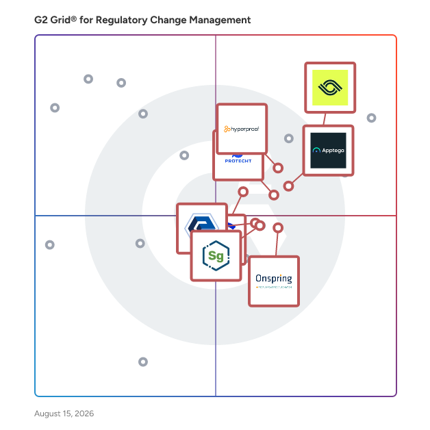 G2 Grid® for Security Compliance in Regulatory Change Management Software, highlighting the products that define this theme