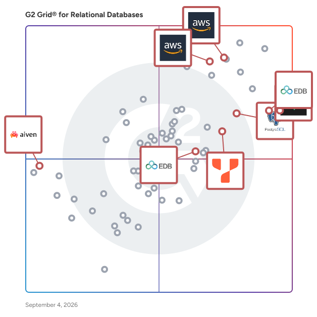 G2 Grid® for PostgreSQL Compatibility in Relational Databases, highlighting the products that define this theme