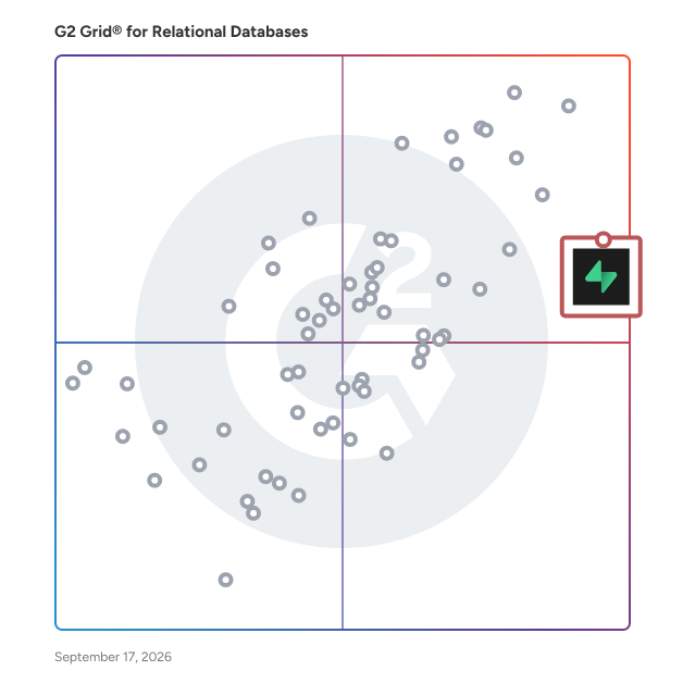 G2 Grid® for Relational Databases plotting products by satisfaction and market presence