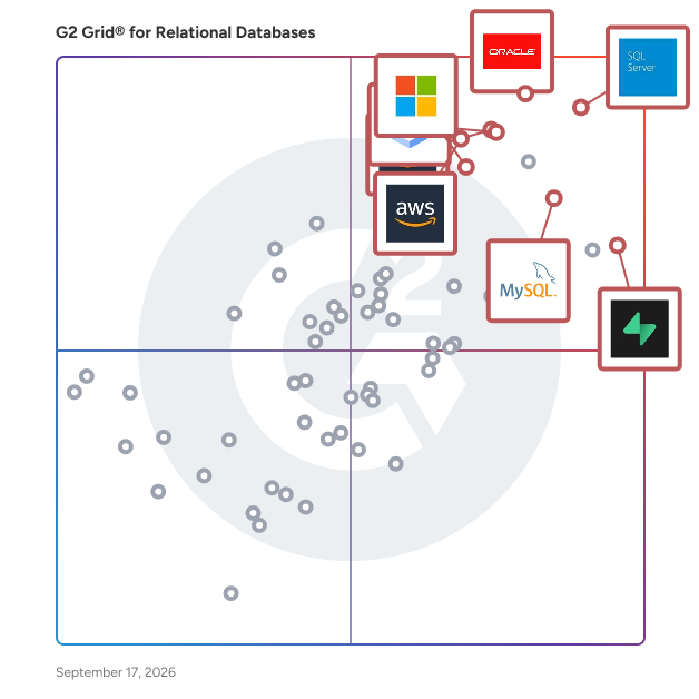 G2 Grid® for Relational Databases plotting products by satisfaction and market presence