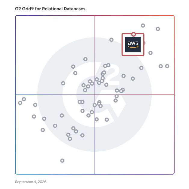 G2 Grid® for Cloud Deployment in Relational Databases, highlighting the products that define this theme
