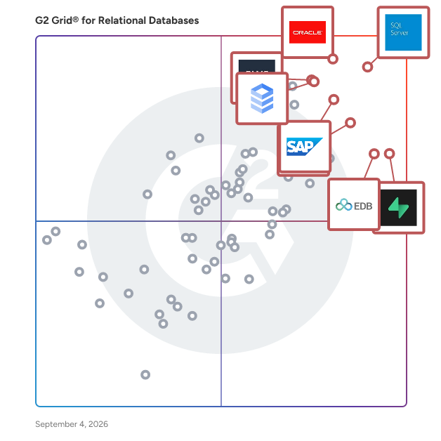 G2 Grid® for Relational Databases plotting products by satisfaction and market presence